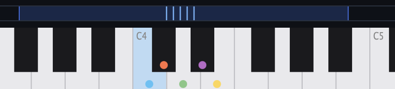 The keyboard strip: coloured dots on C4, D4, E4 and the black keys mark the gestures bound to each key.