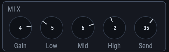 The per-gesture mix strip: gain, low, mid and high EQ knobs, and a send to the shared room reverb.