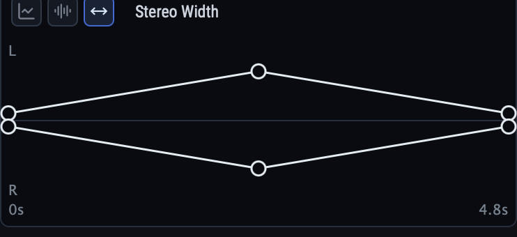 The stereo width tab: two mirrored curves, marked L above and R below a centre line, opening out to a maximum in the middle of the sound and closing again at the end.
